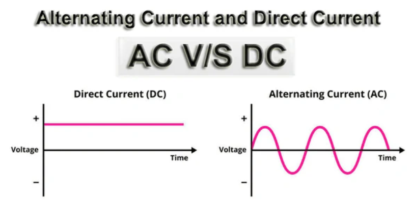 AC VS DC Welding.png AC VS DC Welding.png